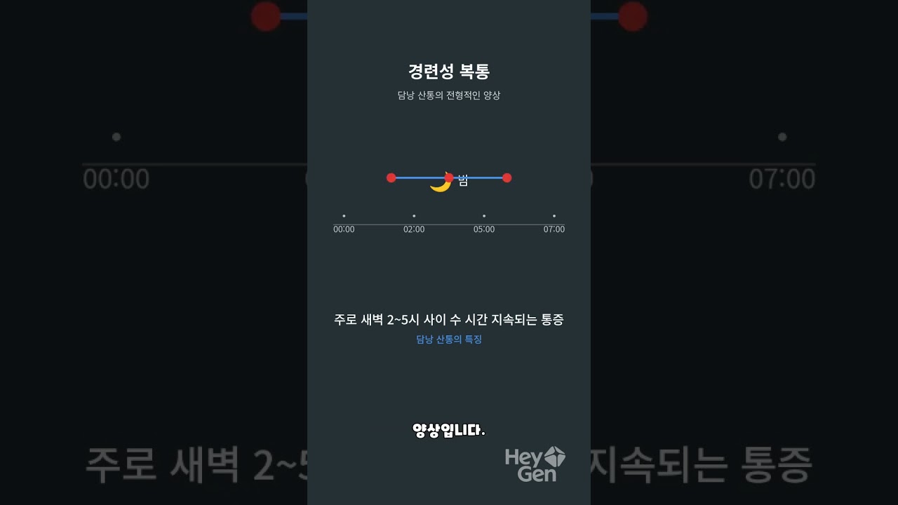AI 요약; 담낭 산통의 모습인데.. 2년 이상 내시경만... 위염약만.. 먹는거 피해서 체중은 빠지고...