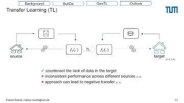 Modelling Building Thermal Dynamics – From Data Generation to Transfer Learning