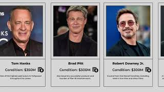 Top Paid Actors in Hollywood – Who Made the Most in 2025?