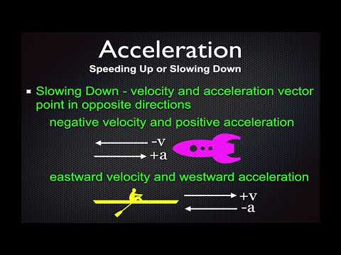 Video: Positibo o negatibo ba ang acceleration?