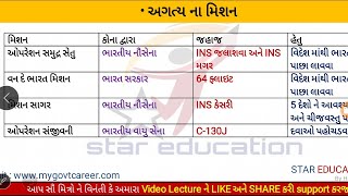 13 May 2020 GPSC Current Affairs in Gujarati - Daily Current Affairs in Gujarati May 2020