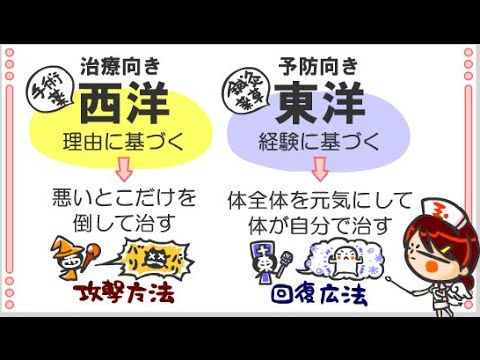 生化学(化学)12話「西洋医学と東洋医学」