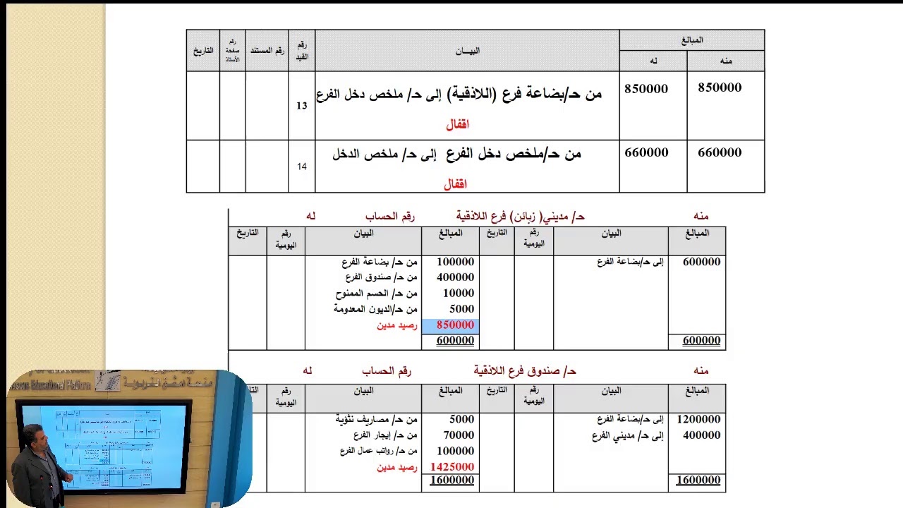 1الثالث الثانوي المهني التجاري-المحاسبة الخاصة-محاسبة الفروع