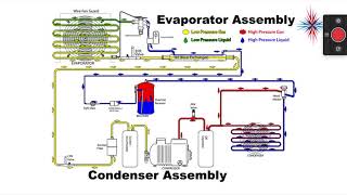 Advanced Refrigeration  Oil Control Systems