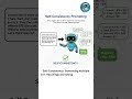 What is Self-Consistency Prompting? FIX Your AI Output! 🤯 The Secret to PERFECT Answers!