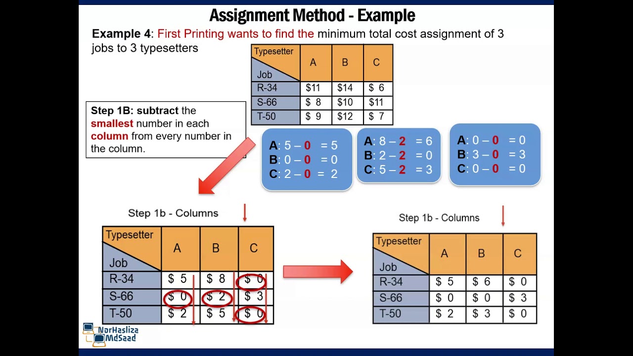 in an assignment method problem