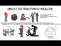 Black Labor White Wealth by Dr. Claud Anderson - Animated