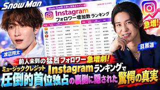 Snow Man渡辺翔太と目黒蓮が前人未到の猛烈フォロワー急増劇！ミュージッククレジットInstagramランキングで圧倒的首位独占の裏側に隠された驚愕の真実