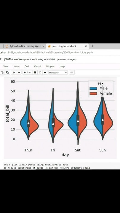 Violin plots using python seaborn #pythonlearning #viral #seaborn # ... image.