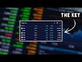 How to find stocks to day trade