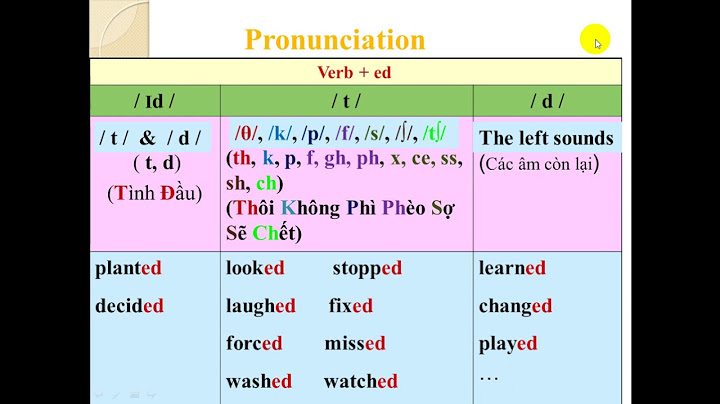 Bài tập phát âm đuôi ed có đáp án năm 2024