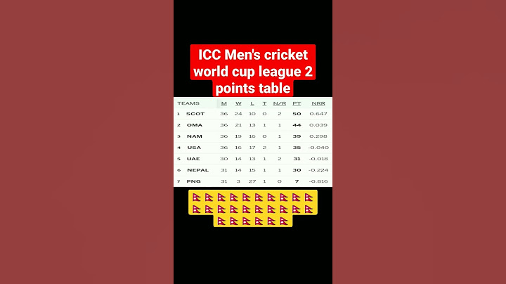 icc men's cricket world league 2 points table #shorts #short #youtubeshorts #shortsvideo