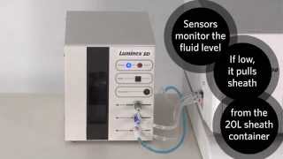 Luminex® 200™ Stringent Clean Process