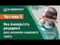 Частина 9 Рак шлунка. Яка ймовірність рецидивів раку шлунково-кишкового тракту