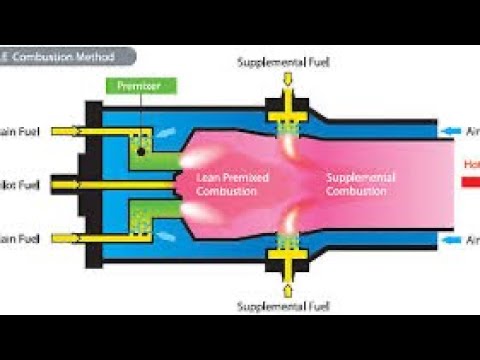 Gas And Liquid Fuel Of GE Gas Turbine Frame 7EA