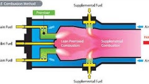Gas and Liquid Fuel of GE Gas Turbine Frame 7EA