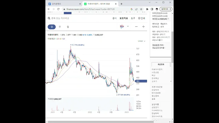 007120미래아이앤지 주가 전망 및 차트 분석