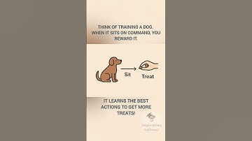 What is Reinforcement Learning? | Machine Learning Explained #education #machinelearning #ai