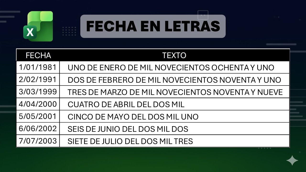 Convertir fecha a letras en Excel