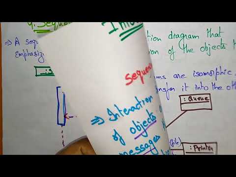 Video: Hvad er to typer interaktionsdiagrammer?