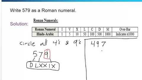 Conversion in Roman Numeral System