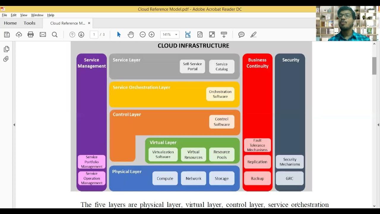 Cloud Reference Model - YouTube