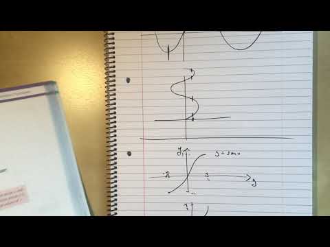 29  Inverse Trig Functions and Graphs Chapter 6 section 5 Edexcel Pure A Level