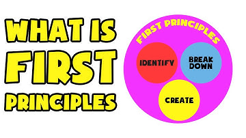 What are First Principles | Explained in 2 min