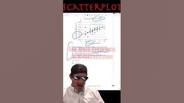 SAT Math - Scatterplot Problem of the Day
