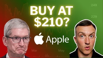 Should You BUY APPLE Stock Now? - AAPL Stock Analysis