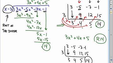 MHF4U Unit 2 Day 3a Synthetic Division Video Lesson
