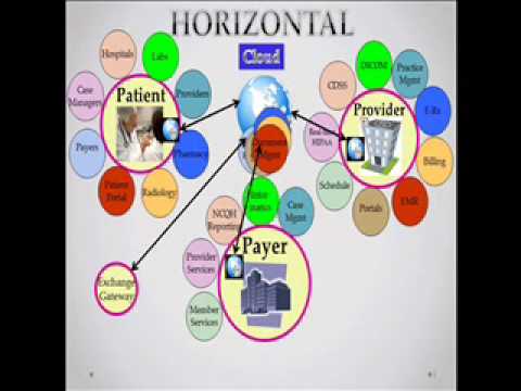 Vidéo: Qu'est-ce que les transactions Hipaa x12 ?