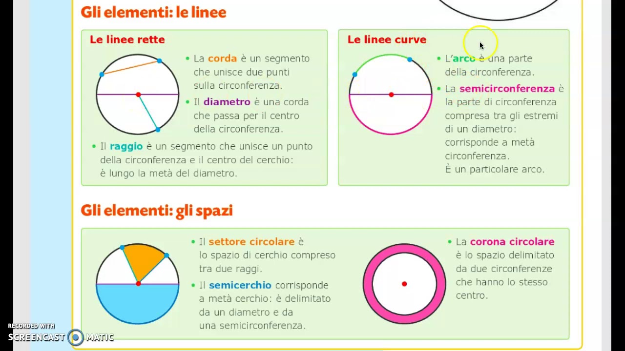 Il Cerchio E Le Circonferenza Youtube