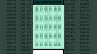 up apo result date 2026|apo result 2025 date|apo result dateApo result date 2025#apo result #khansir