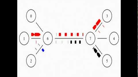 NS2 Simulation - TCP Traffic - Single Path