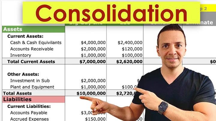 3 Steps To Consolidate Balance Sheet of Parent and Subsidiary