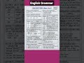 English Grammar A to Z | Tense | Subject Verb Agreement | Modal Verbs | Conditional #gazistudycare