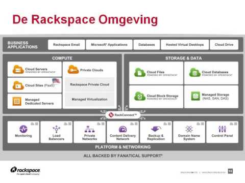 Video: Wat is de naam van de Rackspace-cloudservice?