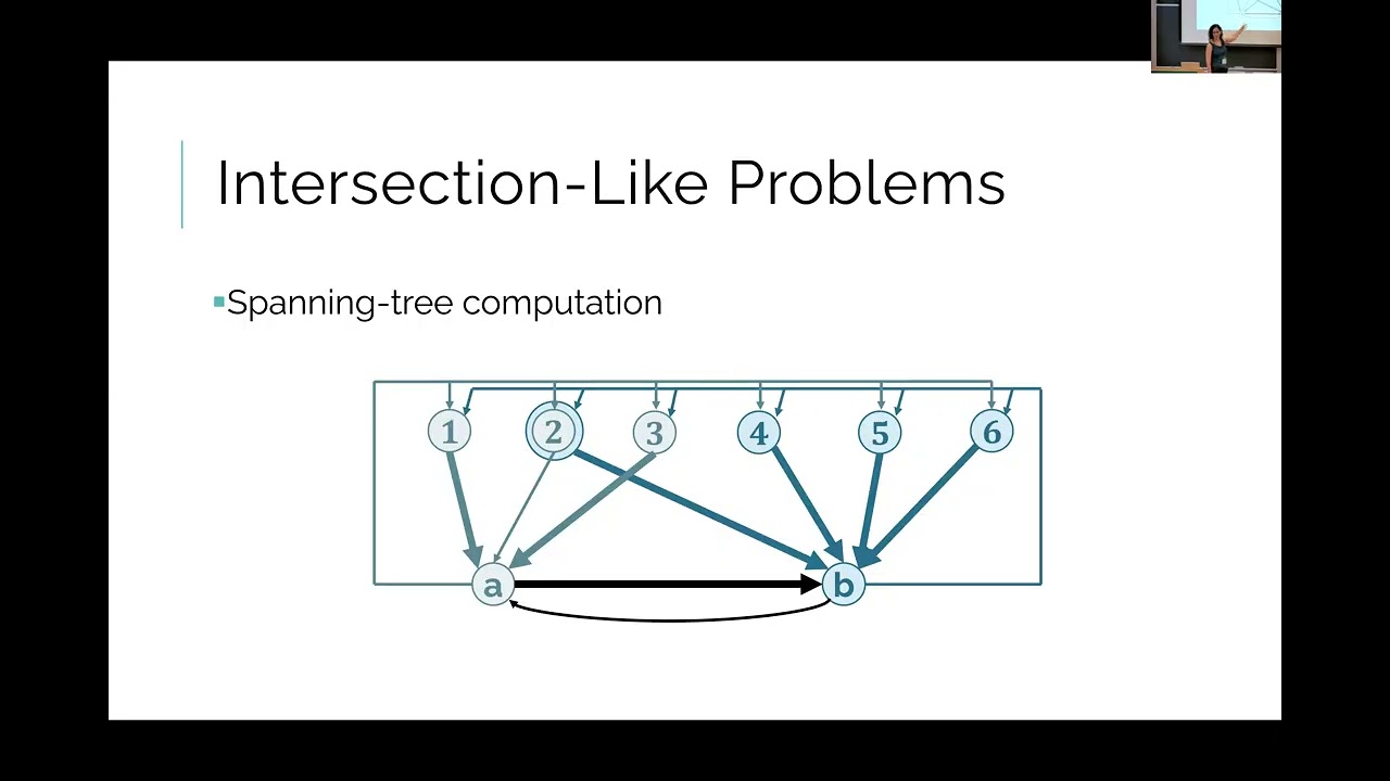 Communication Complexity of Multiparty Set Disjointness with Bounded Dependence
