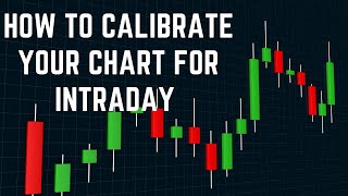 How to Caliberate your chart for Intraday Trading | The SCH course, episode 2
