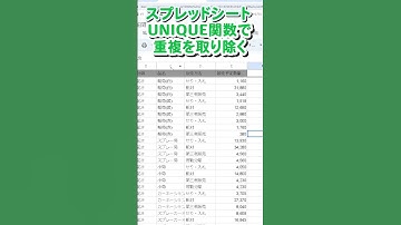 【スプレッドシート】UNIQUE関数｜リストの中から重複データを取り除いて一覧表示できる便利な関数  #googleスプレッドシート