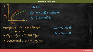 Motion in a Plane (Projectile Motion, Uniform Circular Motion)