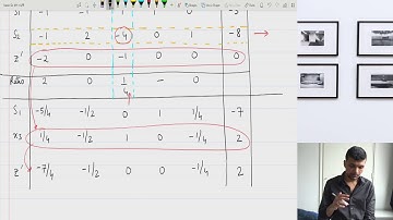 #14 - Engineering Mathematics by Harsh Mittal - LPP | Dual Simplex Method-Part1