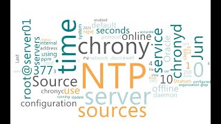 Configuration of NTP Client in Mikrotik