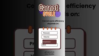 🔥Carnot Engine Special Kyun? | Efficiency MCQ #shorts #engineeringstudents #electrical #mcq #quiz