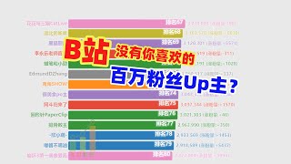 【數據可視化】B站哪個Up主粉絲最多？ B站百萬粉絲UP主排名(2021\/02) | The most subscribed creators on Bilibili (2021\/02)