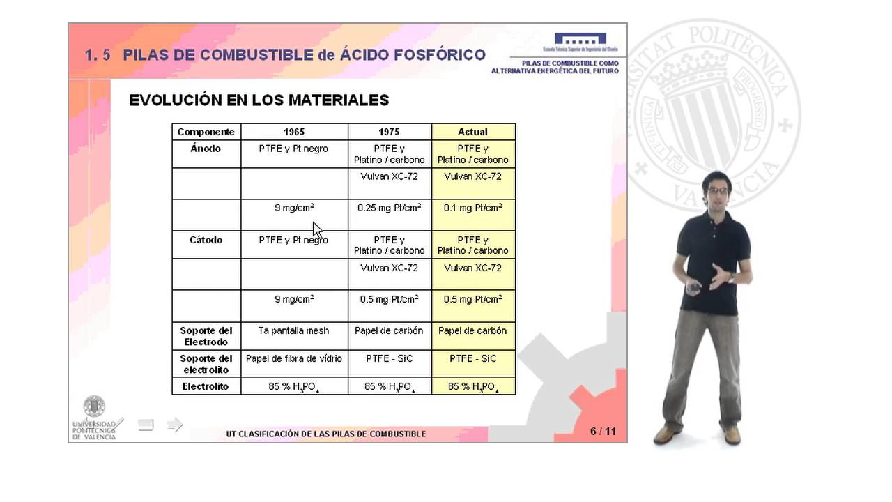 Pilas de combustible de ácido fosfórico (PAFC) | | UPV - YouTube