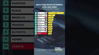 Dünyada En Fazla Silah Olan Ülkeler Üfek