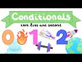 The Zero First And Second Conditional In 4 Minutes English Grammar 