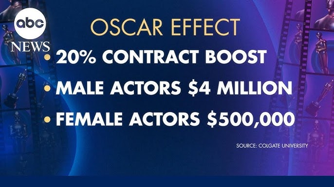 How Oscars Wins Nominations Can Affect Market Value Of Actors And Movies